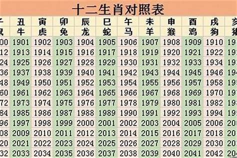 63年属什么|1963年是什么生肖的人 1963年的人属什么